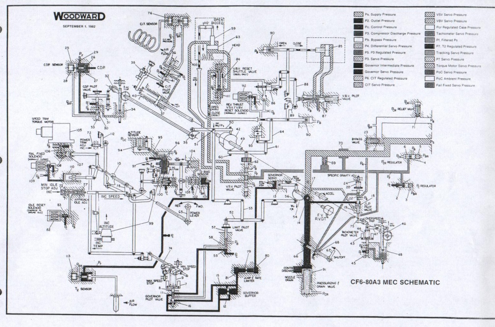 SCHEMATIC FOR THE WOODWARD MEC FOR THE G E  CF6-80A3 ENGINE 